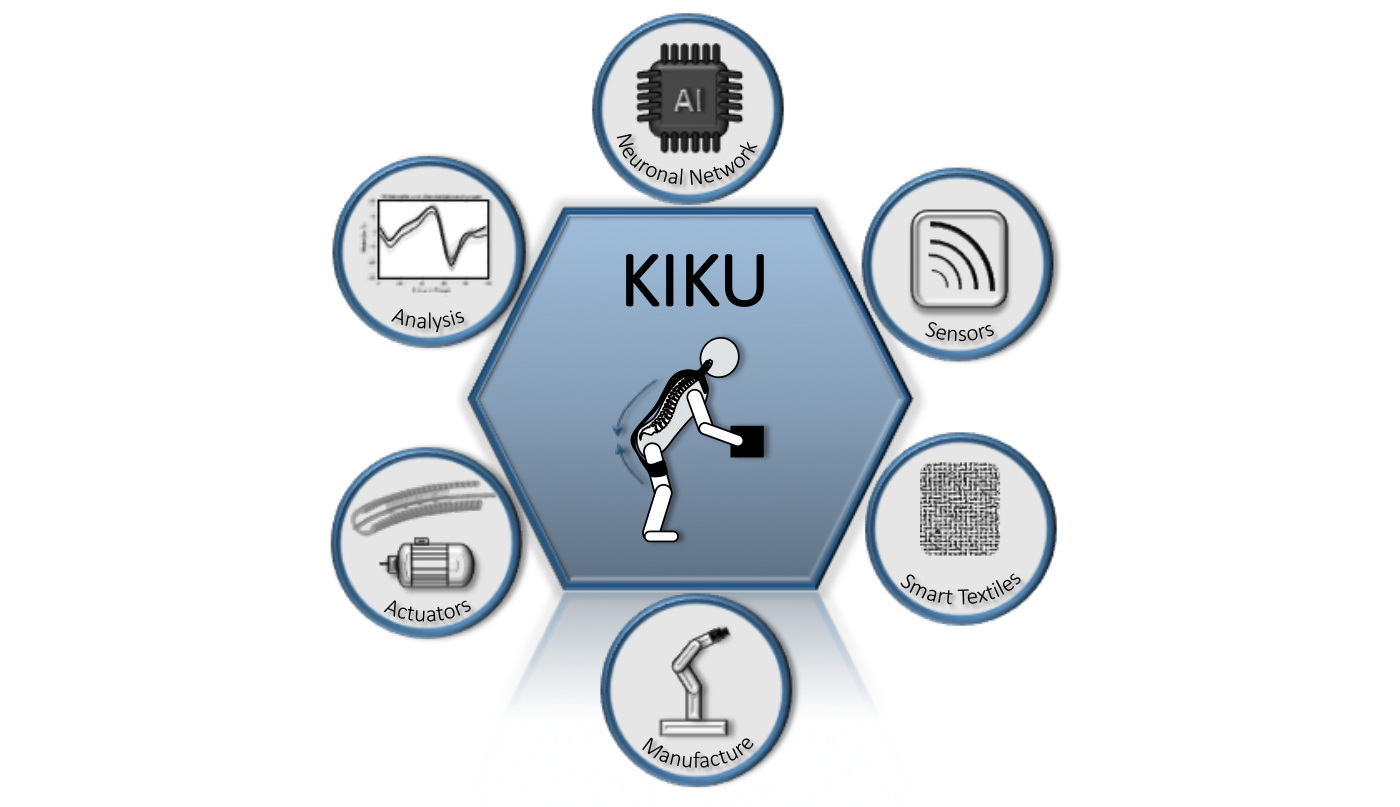 Grafik zum Projekt KIKU